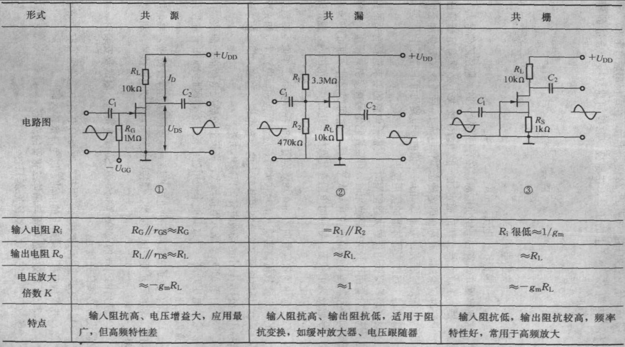 11.3.3 场效应晶体管的三种基本接法及偏置电路
